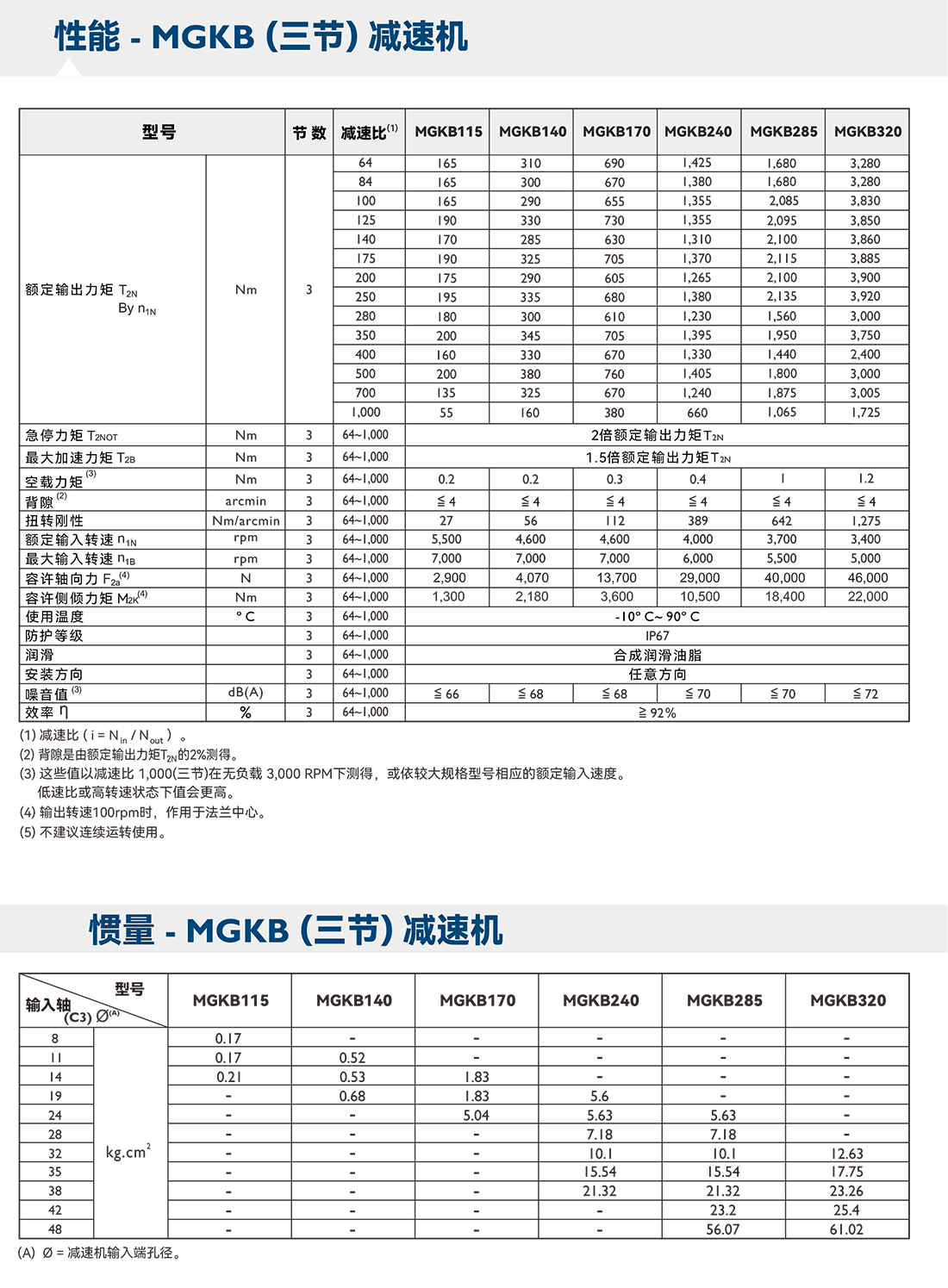 MG三節(jié).png