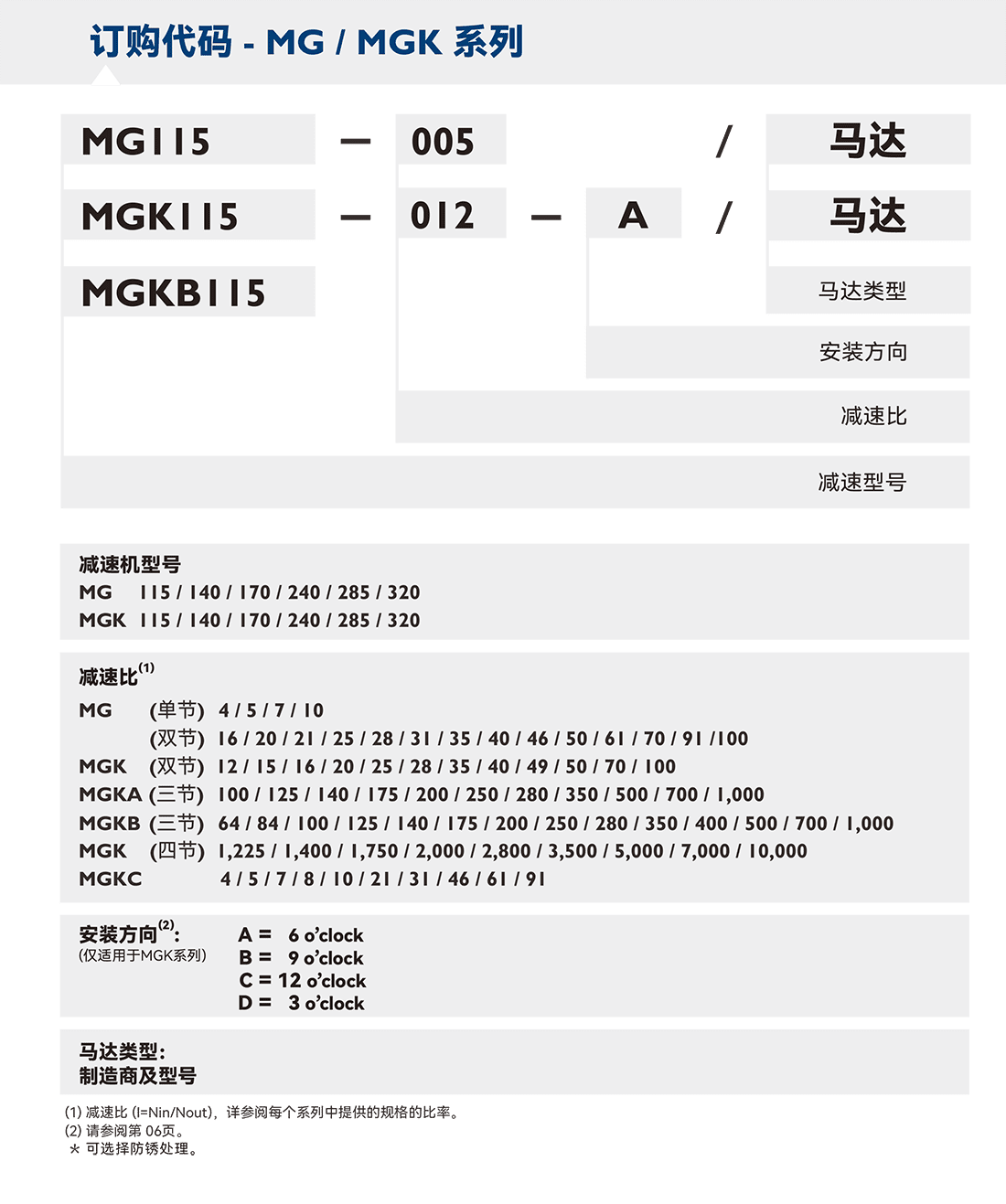 MGK訂購代碼.png